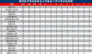 中山大学各专业排名