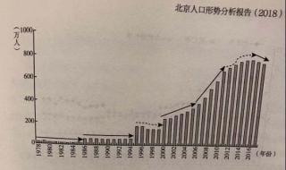 北京市公安局户籍科 北京市公安局户籍科
