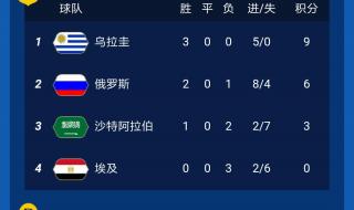 2018俄罗斯世界杯排名表