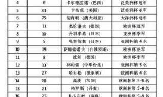 今天乒乓球比赛赛程